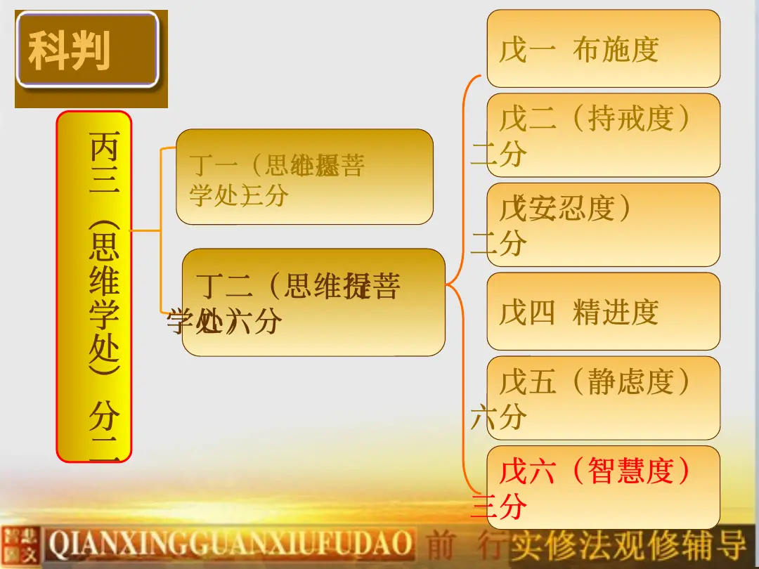 讲义第 6 页